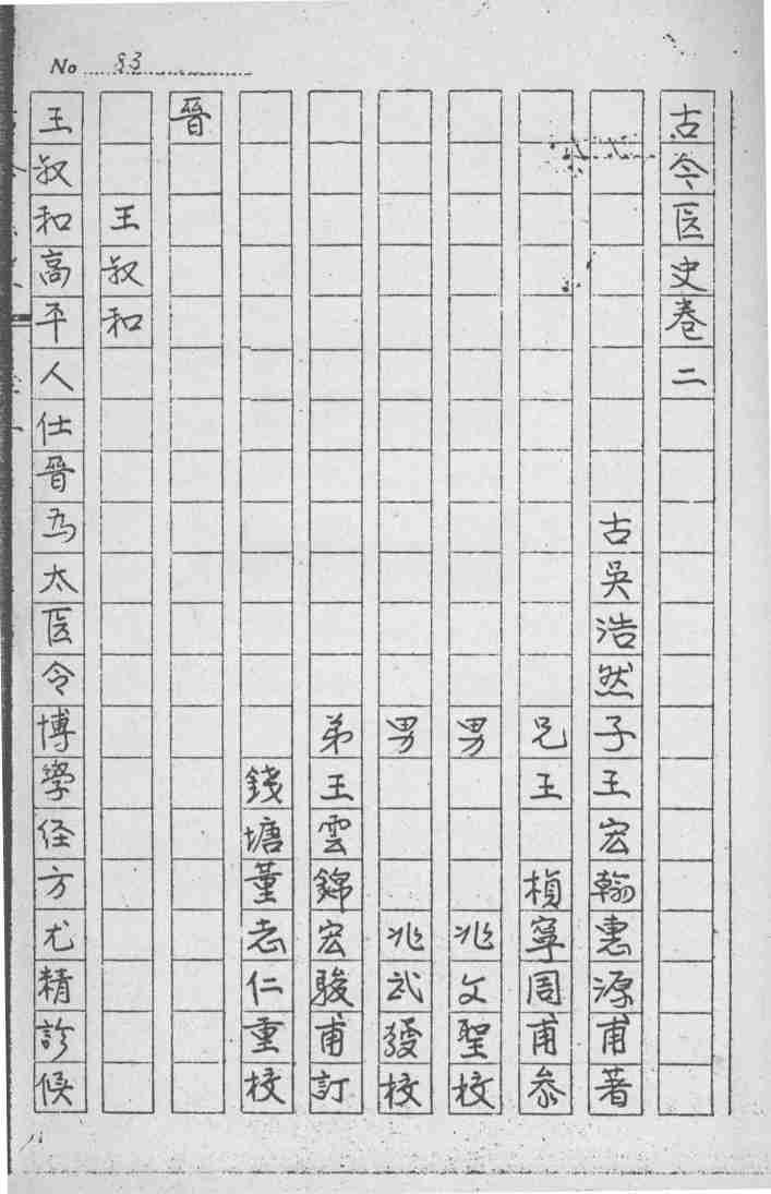 古今医史  卷2-4